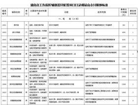湖南省工傷輔具配置項目和最高支付標準_01.jpg