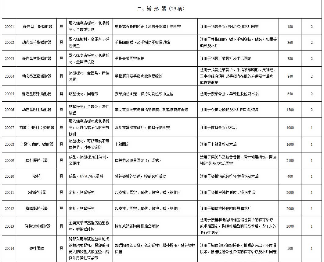 湖南省工傷輔具配置項目和最高支付標準_03.jpg