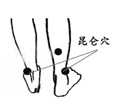 腰痛坐臥難安？按按昆侖穴 | 佳滿假肢
