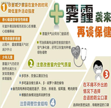 霧霾天運(yùn)動(dòng)的危害大 還能鍛煉嗎？ |佳滿(mǎn)假肢