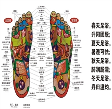 腰腿背出現(xiàn)問(wèn)題病因或在腳，幾招自測(cè)是否需足部矯形